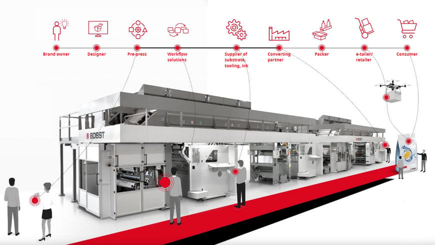 CONECTANDO TODAS LAS PIEZAS: CÓMO BOBST CONNECT DA FORMA AL FUTURO DEL MUNDO DE LOS EMBALAJES